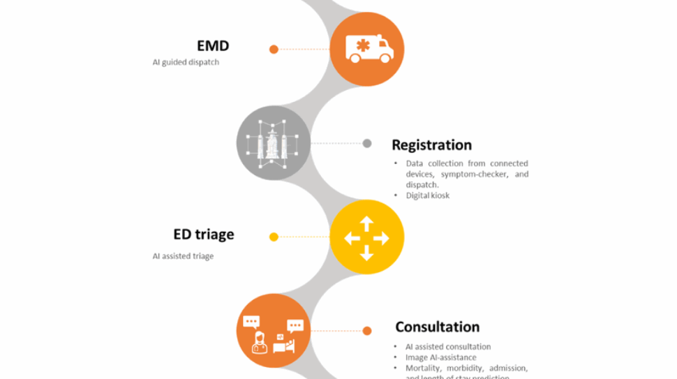 The-emergency-patient-journey-and-where-artificial-intelligence-is-making-or-can-make-an