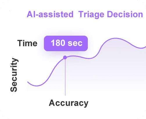 security-accuracy-ertriage